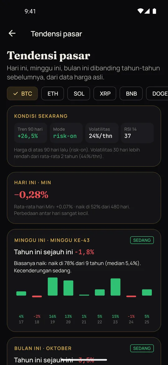 Tendensi pasar