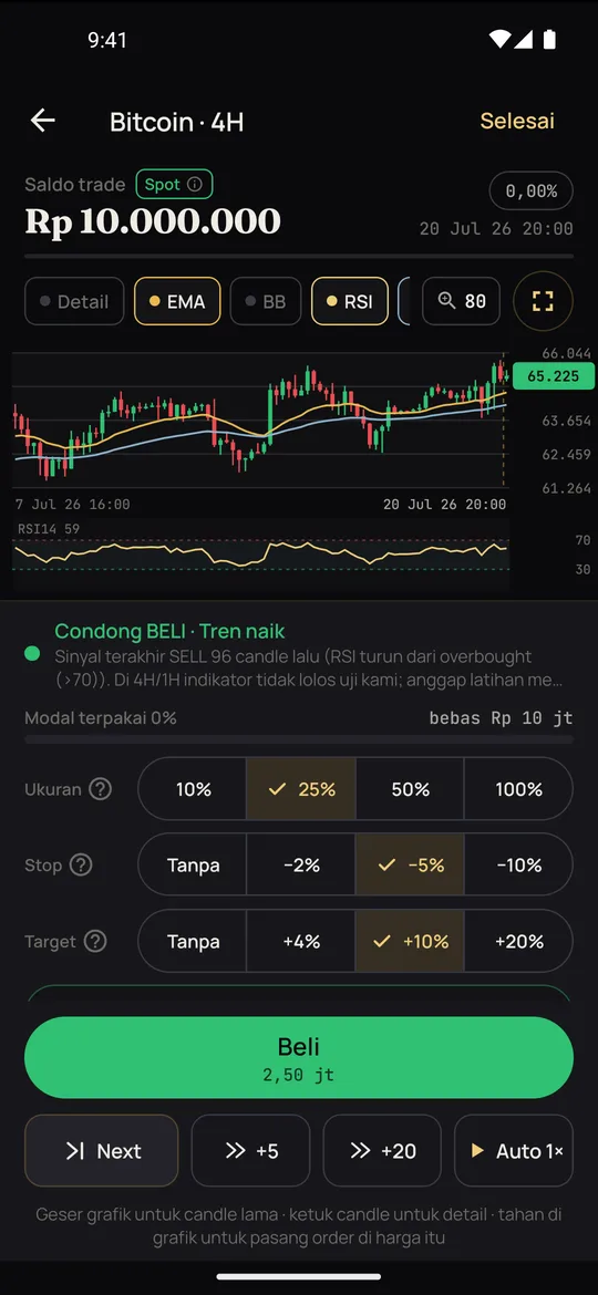 Baca chart dulu