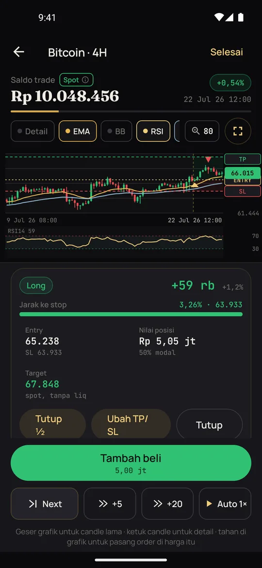 Putar candle berikutnya